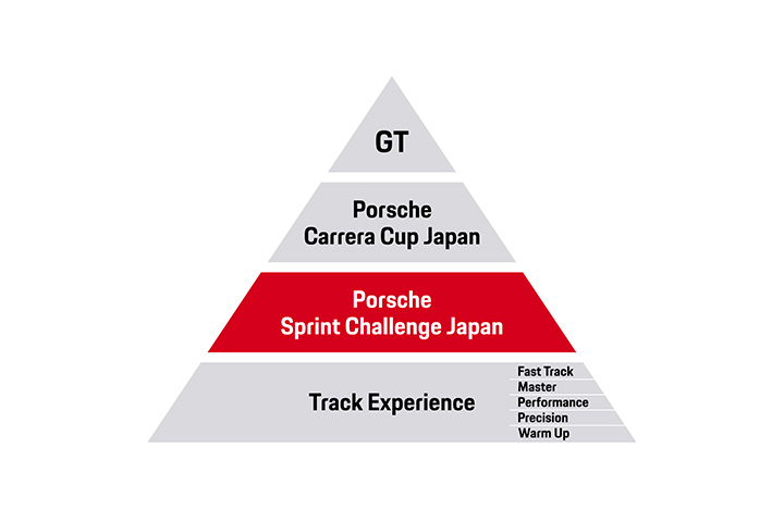 ポルシェ スプリント チャレンジ ジャパン
